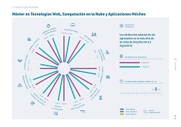 Els graduats en el màster en TWCAM tenen la retribució salarial més alta de la branca d'Enginyeria